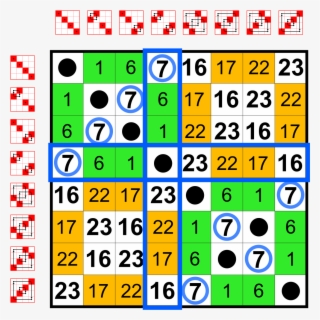 All Groups Of Order 4 Cayley Table