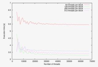 Grid Configurations For Gts450 - Diagram