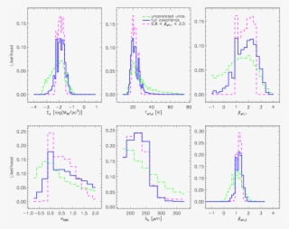 The 1d Likelihood Functions For A Single Pixel In The - Diagram