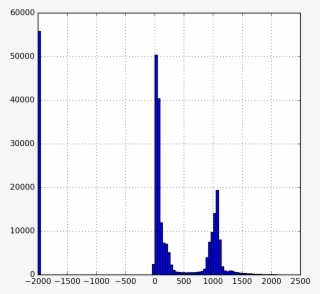 Alexandru Takes A Distribution Of Pixels And Plots - Plot