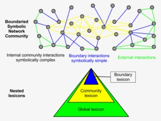 Schematic Diagram Of A Boundaried Symbolic Networks - Diagram