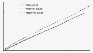 Scalar Dissipation Rate Variation With Stretch Rate - Plot