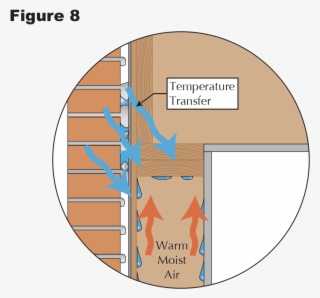 In Contact With Air Or A Surface That Is Cool Enough - Cartoon