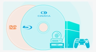 Backups Work On All The Cinavia Affected Devices