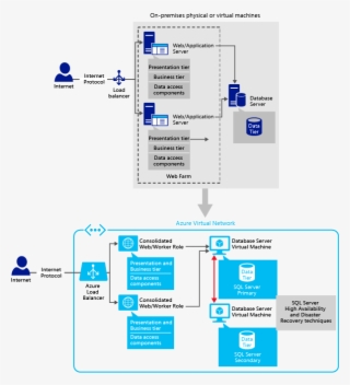 Robert Ruddock, Director Of Architecture And Devops, - Cloud Virtual Machine