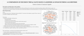 Cloud Of Non Spam Words - Graphic Design