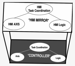 Human Machine Interface Mirrors Controller - Centroid