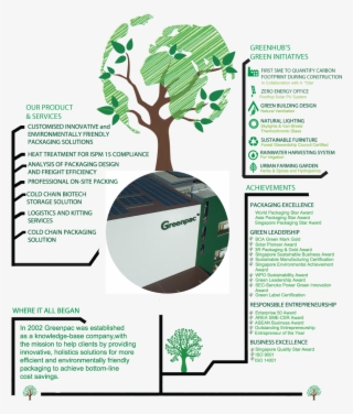 About Us - Blockchain Technology: The Story Of Blockchain