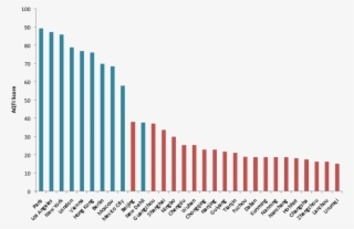 Chinese Ngo Releases Air Quality Transparency Index - Energy Costs Europe 2017