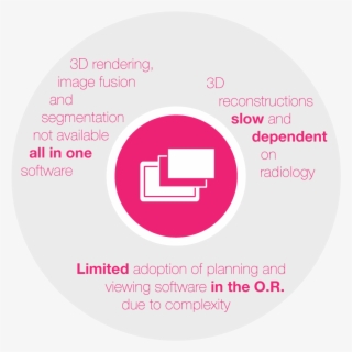 The Challenges Of Surgical Planning - Circle