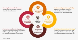 Pwc On Twitter - Pwc Maturity Model
