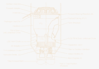 It Would Now Fly By Venus And Earth To Get A Big Enough - Diagram