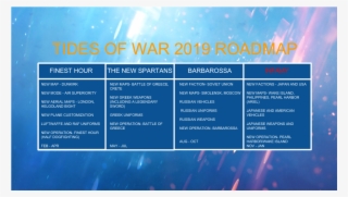 Image/giftides - Tides Of War Battlefield