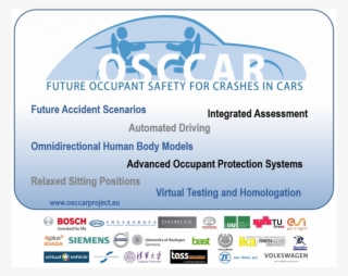 Osccar - Autoliv