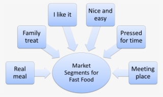 Behavioral Segmentation Diagram Auto Wiring Diagram - Market Segment Of Restaurant