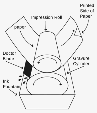 Gravure Printing Gif