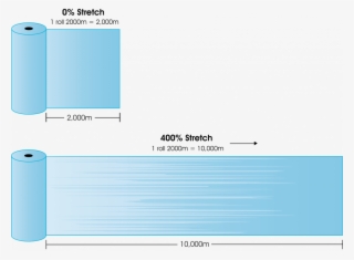 Stretch Film To Over 400% - Stretch Wrap