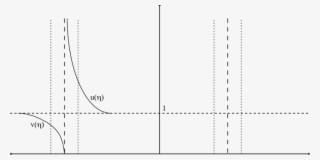 Schematic View Of The Two Barriers With Corresponding - Plot