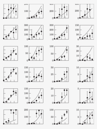 Observed And Calculated (lines) Dependencies Of Root - Calligraphy