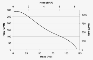 Performance Schema - Diagram