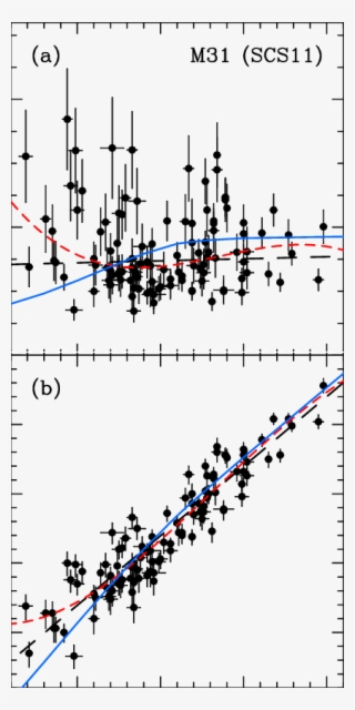 Panel - Luminosity Function