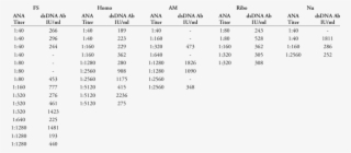 Anti Double Stranded Dna Antibody Detection By Elisa - Anti-nuclear Antibody