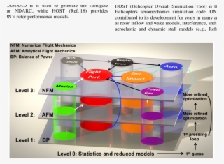 Organization Of The Creation Tool - Scientific Diagram