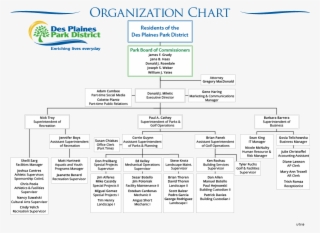 Des Plaines Park District