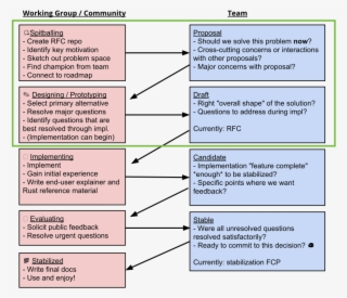 2018 06 20 Rfc Stages 135 Kb