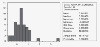 Distribution Of Alphas Estimated By The Plain Basic - Number