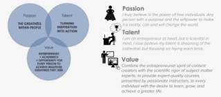 #4 Hedge - Intersection Of Passion Talent And Opportunity