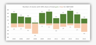 Top Challenges For Hedge Funds - Hedge Fund