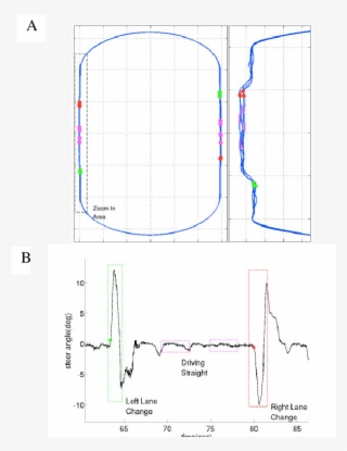 Vehicle Trajectory On The Whole Circuit And Straight - Diagram