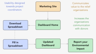 Footprint Site Map - Site Map