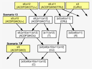Partial Footprint Graph - Diagram