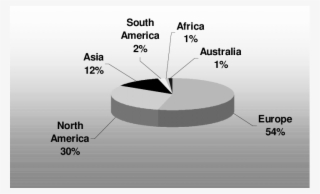 Ifsa Members Per Continent - International Free Skiers Association