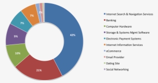 Phishing Activity For Week Of April 10- April 16,