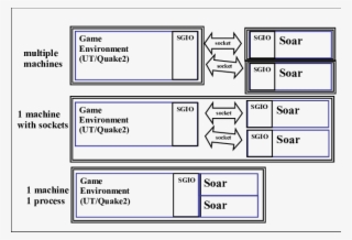 Soar Interface To Game Environment Via Sgio - Diagram