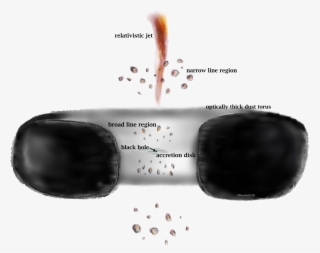 X Ray View Of Black Hole Activity - Eyewear