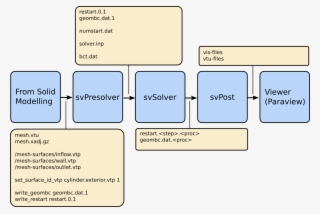 Workflow For Generating Hemodynamic Results Of A Cylindrical - Number
