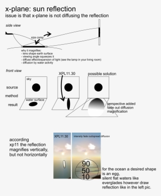 Diffuse - Thumb - - Diagram