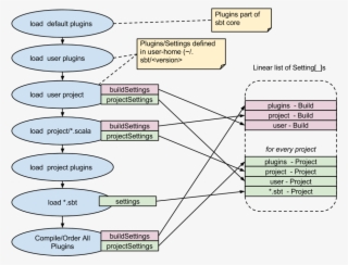 Sbt Reference Manual Combined Pages - Sbt Scala