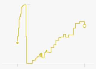 Electricity Output Restored - Diagram