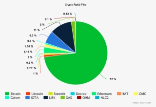 Sold Position On Vertcoin, Eos, Ripple, Dogecoin, Bytecoin, - Seychelles Official Language