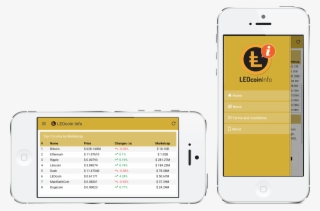 Com Launches Dedicated App For Leocoin Community - Mobile Phone