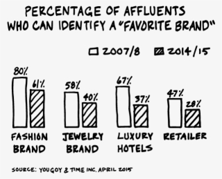 No Packaging, No Logos, No Price Even - Scott Galloway Death Of Brand