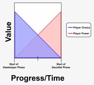 How Much Is 20xx Like Megaman - Diagram