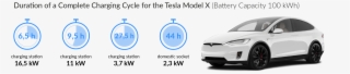 Charging Time For Your Tesla Model X - Ampera E On Board Charger