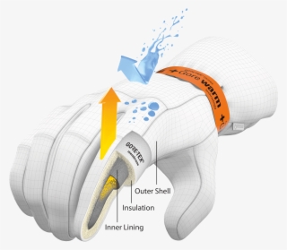 Gloves Engineered With Gore-tex Inserts And Gore Warm - Gore Tex Insert