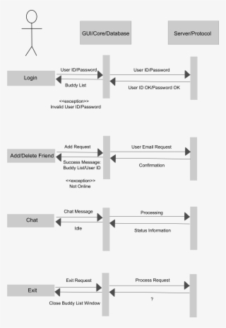 Cmpt 275 Assignment 2 Sequence Diagram - Monochrome